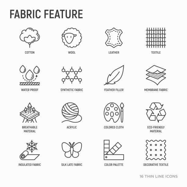 Textile vs fabric
