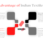 Advantage of Indian Textiles