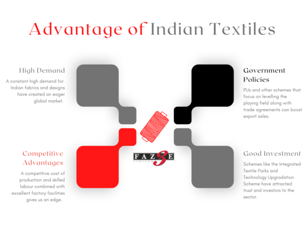 Advantage of Indian Textiles